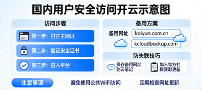 国内用户安全访问开云示意图，包含备用网址和防失联技巧