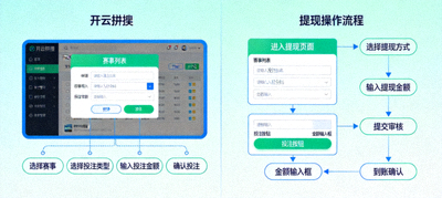 开云体育投注界面与提现操作流程图解
