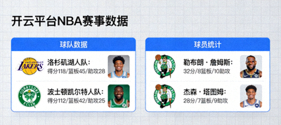 开云平台篮球NBA赛事页面，显示球队数据与球员统计