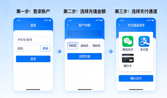 开云体育充值步骤图解，从登录账户到选择支付通道的完整界面